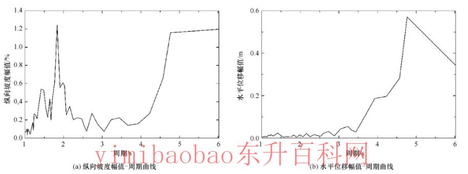 莫里森公式怎么使用（桥梁浮式施工平台动力响应分析）