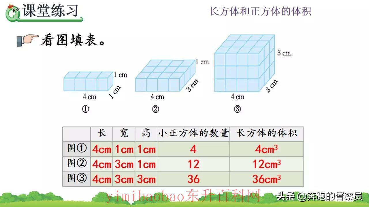 正方体的体积公式大全（五年级数学长方体、正方体体积公式的推导解析，主要是思维的提升）
