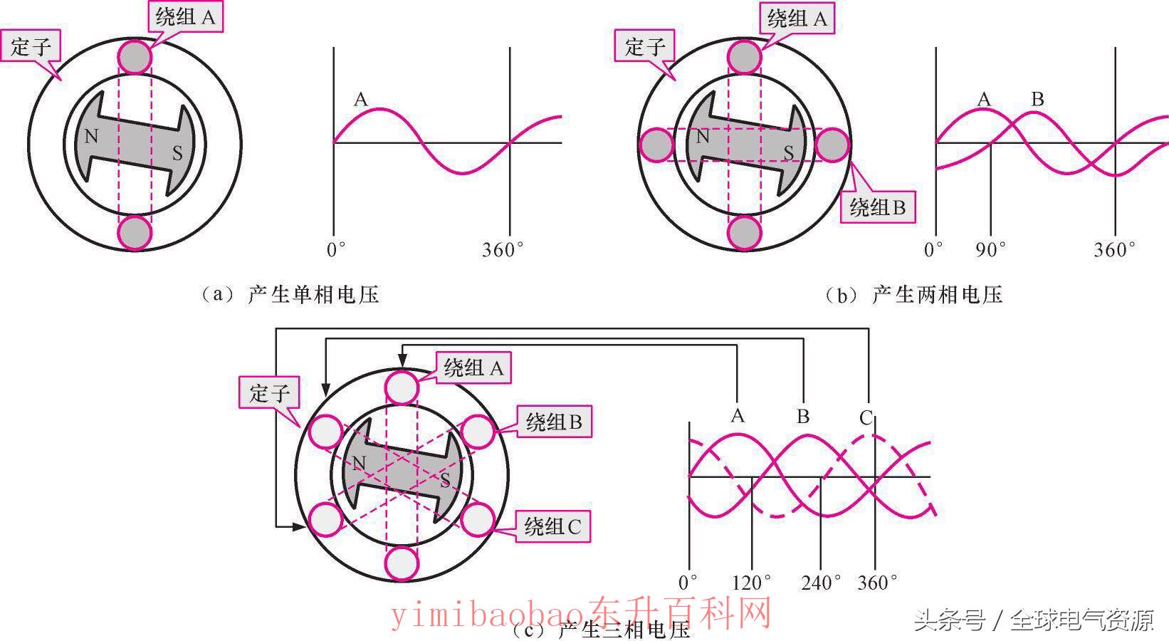 发电机的原理是什么呢（了解发电机的工作原理）
