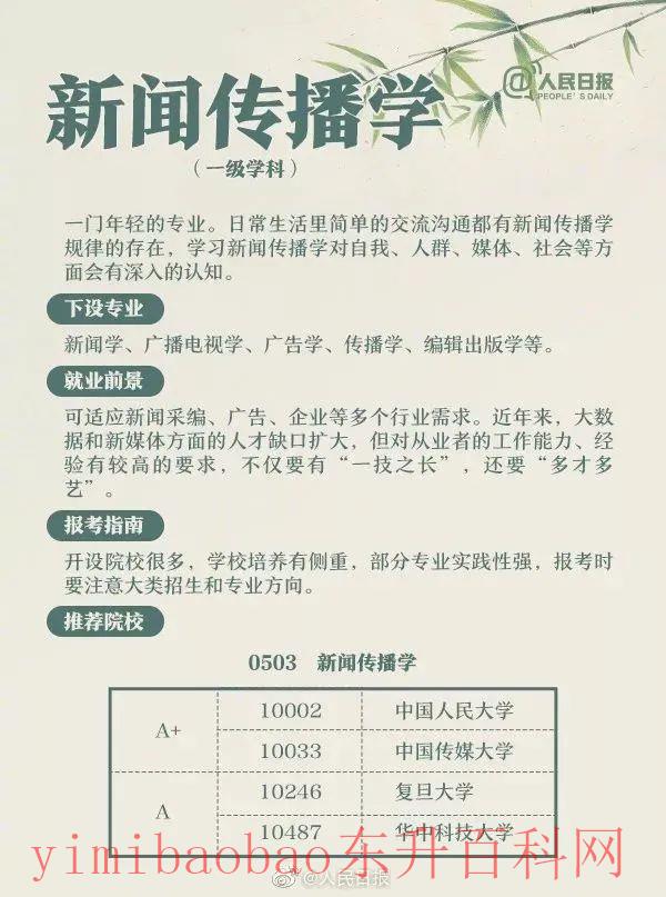 怎么填志愿具体流程（手把手教你如何志愿填报，超详细）