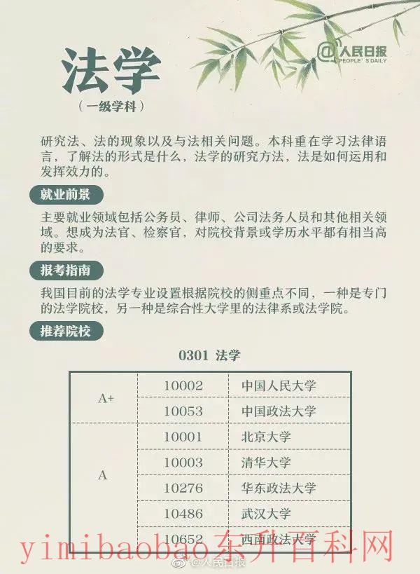 怎么填志愿具体流程（手把手教你如何志愿填报，超详细）