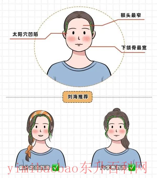 法式齐刘海适合什么脸型 六款不同脸型，找到适合的刘海
