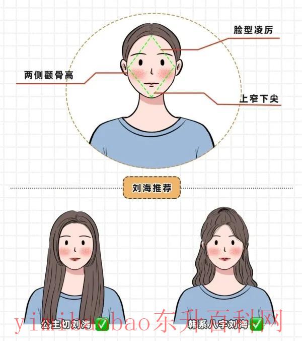 法式齐刘海适合什么脸型 六款不同脸型，找到适合的刘海