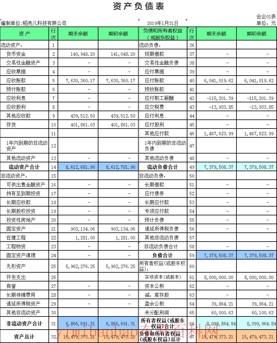  做外账一定要财务软件吗(适合做外账的财务软件？)