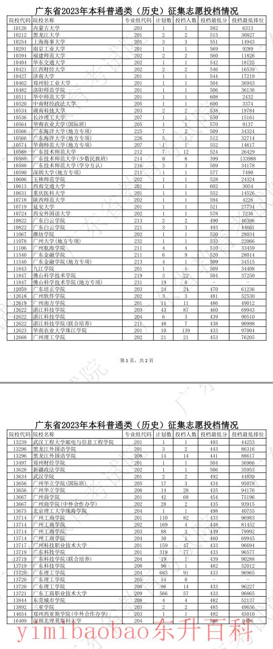 广东省本科批次能报多少个志愿 广东省本科批次