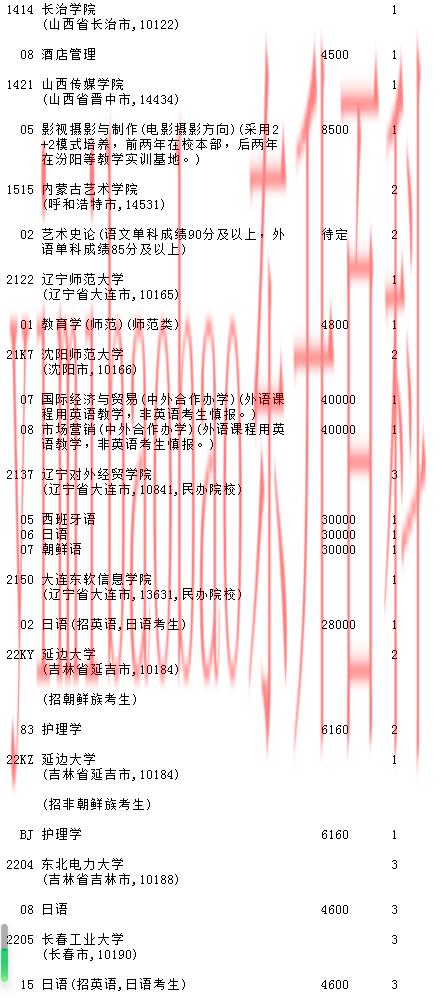  吉林2023第二批A段（第一轮）征集志愿填报时间 几点截止【文史类】 
