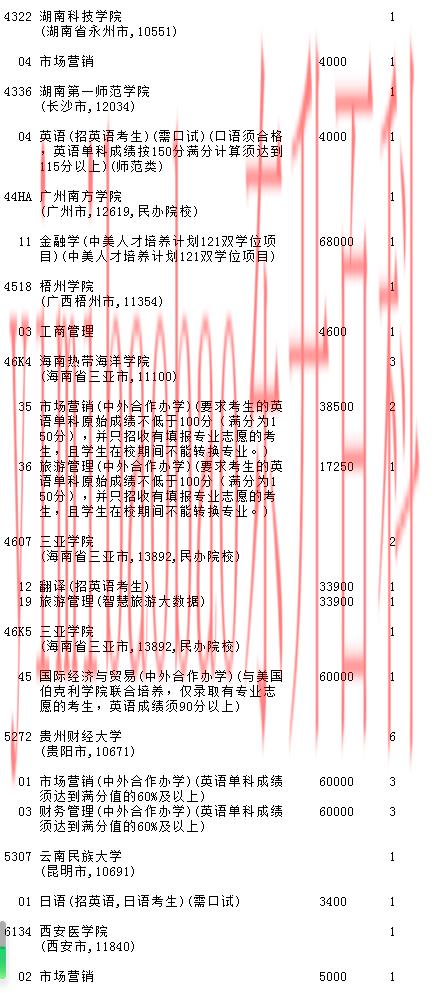  吉林2023第二批A段（第一轮）征集志愿填报时间 几点截止【文史类】 