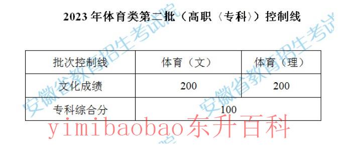 安徽2023体育类一批招生计划增加 安徽2023体育类第二批报名时间