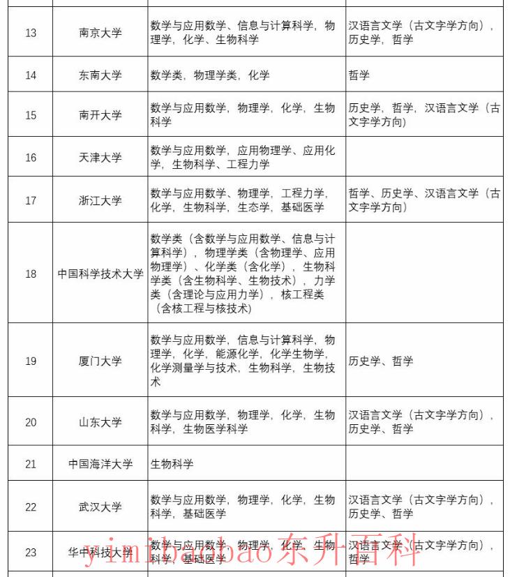 39所强基计划高校招生专业2.png