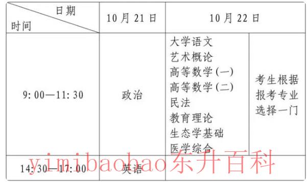  2023福建成人高考报名时间及入口 成考时间安排表