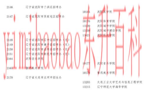  2024辽宁考研报考点公布 都有哪些考点