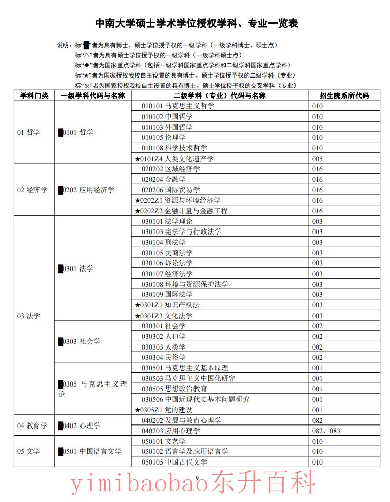  中南大学2024年硕士研究生招生简章