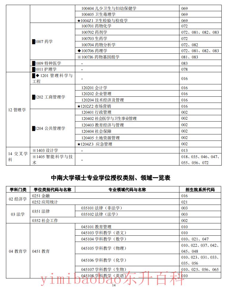  中南大学2024年硕士研究生招生简章