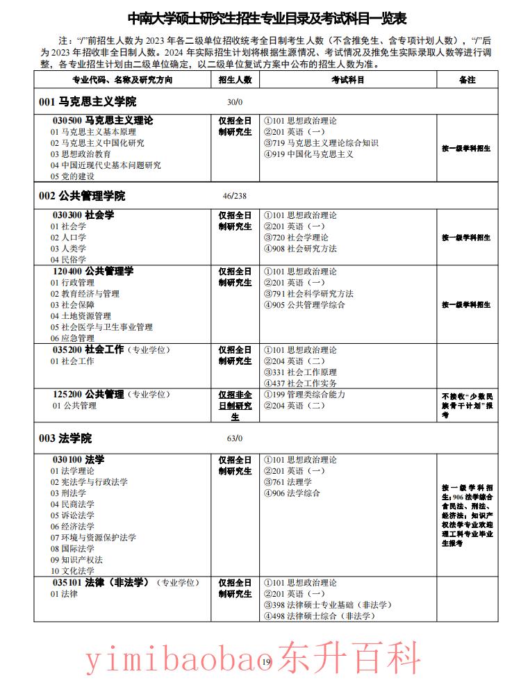  中南大学2024年硕士研究生招生简章